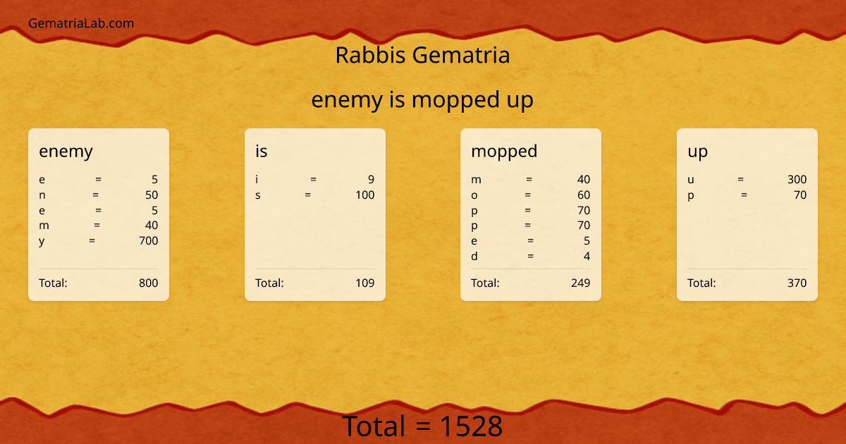 enemy is mopped up in rabbis Gematria